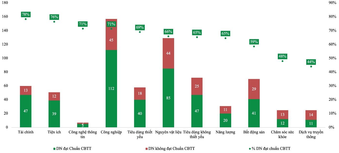 doanh-nghiep-dat-chuan-cong-bo-thong-tin-2026-1783359801.png