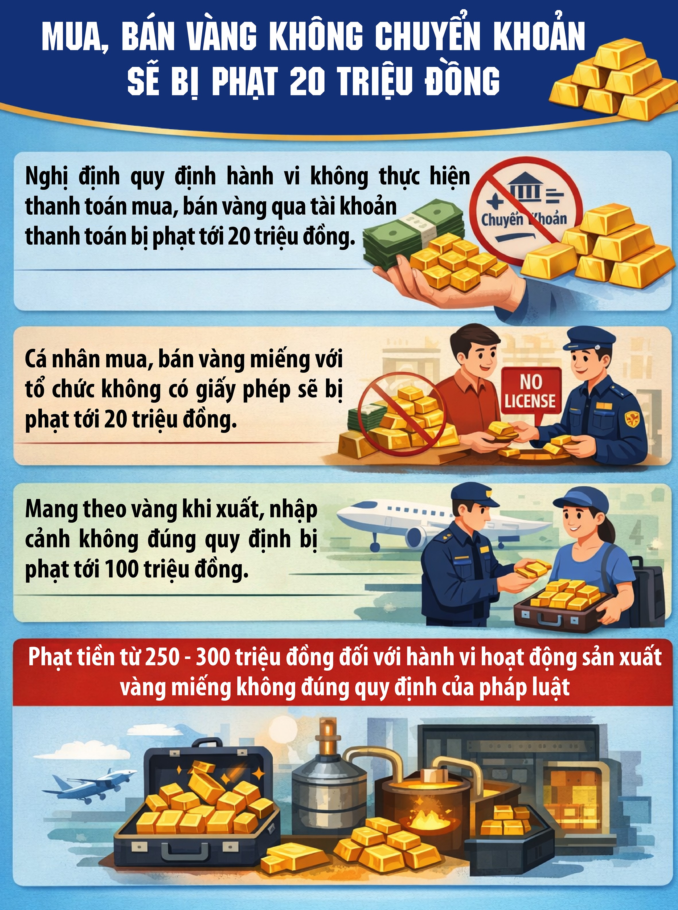 Chính sách mới về mua, bán vàng miếng