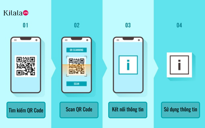 Người Nhật đã tạo ra QR Code như thế nào?