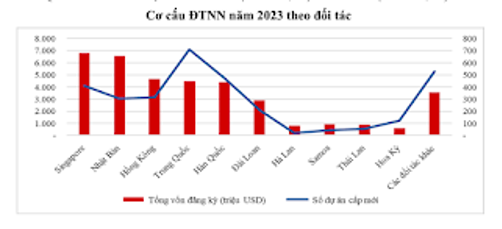 10 địa phương sẽ phát triển mạnh về Bất động sản công nghiệp trong năm 2024