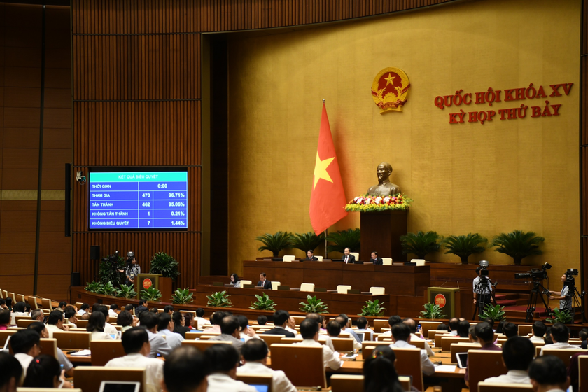 Quốc hội thông qua Luật Thủ đô (sửa đổi): Hà Nội có chiếc 'áo' mới, đủ rộng để vươn tầm phát triển