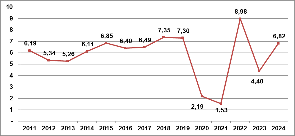 Tăng trưởng GDP quý III/2024: Dấu hiệu tích cực cho nền kinh tế Việt Nam