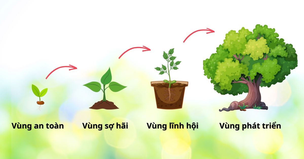 Nông dân 4.0: Vượt qua "vùng an toàn" để làm chủ sản xuất trong kỷ nguyên số