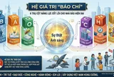Bàn về hệ giá trị "báo chí" trong kỷ nguyên số