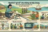 Người đi “gỡ rối” cho những sợi dây chung  (Tản văn về nghề tư vấn hợp tác xã)