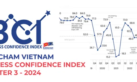 EuroCham Việt Nam* với niềm tin kinh doanh quý 3 2024