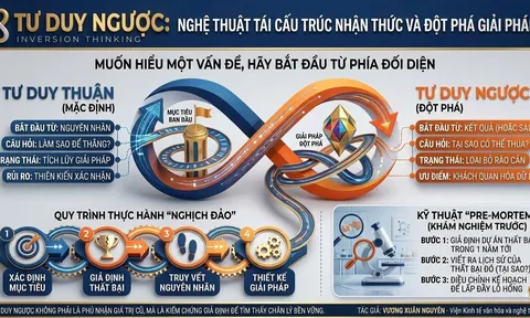 Bàn về “Sức mạnh của tư duy ngược”
