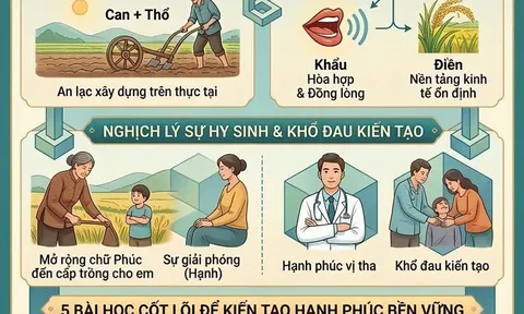 Triết lý hạnh phúc: Từ chiều sâu con chữ đến bản đồ kiến tạo an lạc