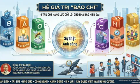 Bàn về hệ giá trị "báo chí" trong kỷ nguyên số