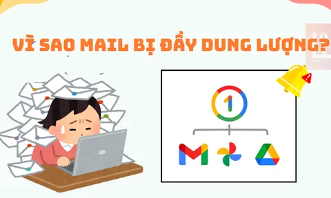 Cách xử lý Gmail đầy dung lượng và chọn gói Google One 2026