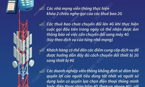 Tắt sóng 2G được bình chọn là sự kiện công nghệ thông tin nổi bật nhất 2024