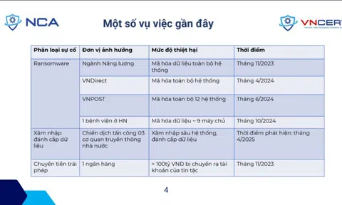 Khi doanh nghiệp bị tấn công mạng mà không hay biết ?