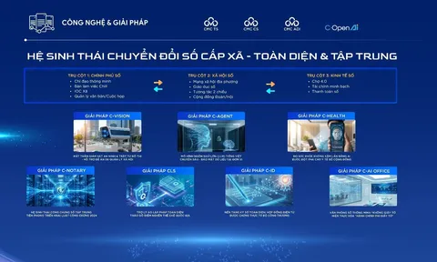 Hệ sinh thái chuyển đổi số toàn diện cấp xã, phường theo mô hình chính quyền 2 cấp