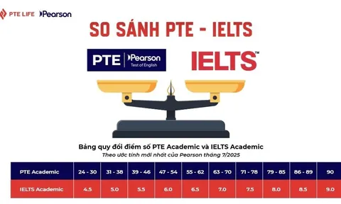 So sánh chứng chỉ PTE và IELTS: Nên học và thi chứng chỉ nào?
