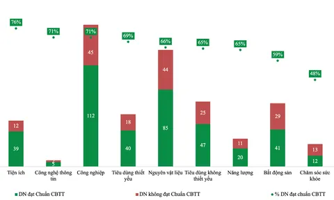 IR Awards 2026: 67% doanh nghiệp niêm yết đạt chuẩn công bố thông tin