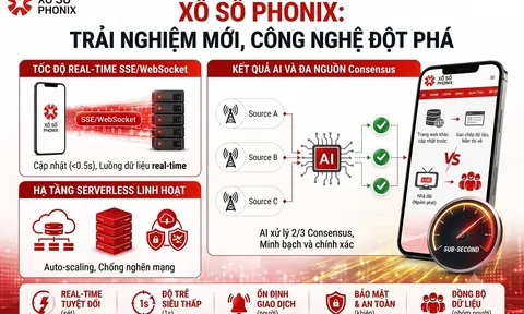 Xổ số Phonix ra mắt công nghệ FastDraw™: Trải nghiệm tra cứu "Real-time", chấm dứt nỗi ám ảnh "F5"