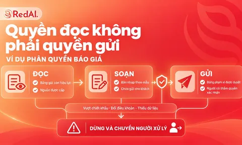 Guardrails và Human-in-the-loop: Ai giữ quyền quyết định khi AI Agent hành động?