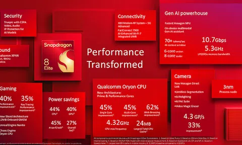 Qualcomm ra mắt Snapdragon 8 Elite với CPU cho điện thoại nhanh nhất thế giới