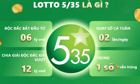 Vietlott Lotto 5/35: Cuộc cách mạng xổ số - hàng chục nghìn người cùng chia sẻ may mắn