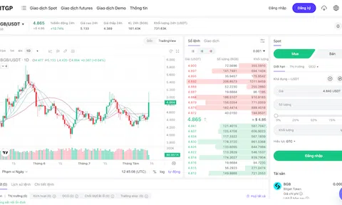BGB Chạm Mốc 4,8 USDT: Tín Hiệu Tăng Trưởng Mạnh và Cơ Hội Giao Dịch Trên BITGP