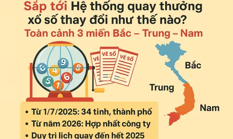 Sắp tới hệ thống quay thưởng xổ số thay đổi như thế nào? Toàn cảnh 3 miền Bắc – Trung – Nam
