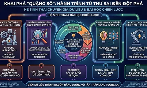 Khai phá "quặng số": Hành trình từ những lần thử sai đến vinh quang đột phá