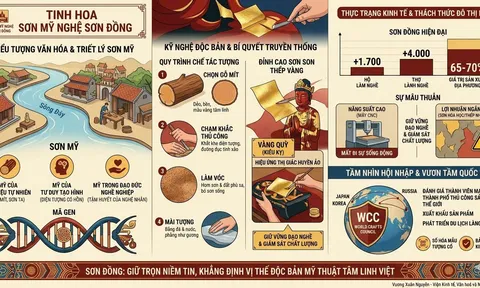 Phát huy giá trị làng nghề “Sơn mỹ nghệ Sơn Đồng” (Bài 02)