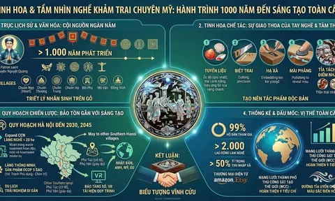 Khảm trai Chuyên Mỹ - Biểu trưng nghệ thuật và sức sống di sản (Bài 01)