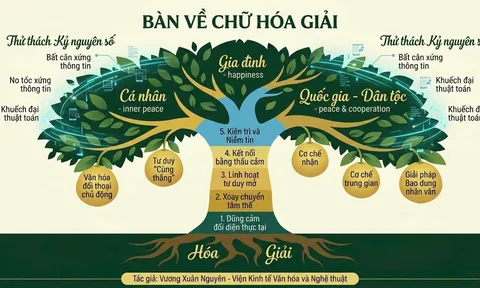 Bàn về chữ "Hoá giải"