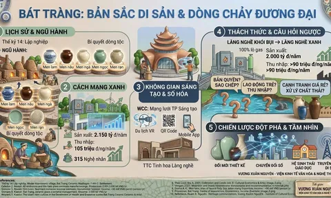 Bản sắc di sản gốm sứ Bát Tràng (Bài 03)