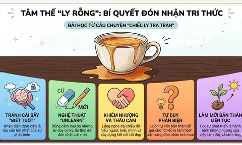 Khoảng trống trong chiếc ly sứ