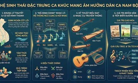 Một số đặc trưng của ca khúc mang âm hưởng dân ca Nam Bộ
