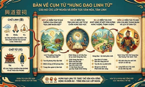 Bàn về cụm từ "Hưng Đạo Linh Từ"