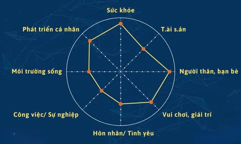 Giải mã những bài toán cuộc đời dưới lăng kính toán học và tự nhiên học