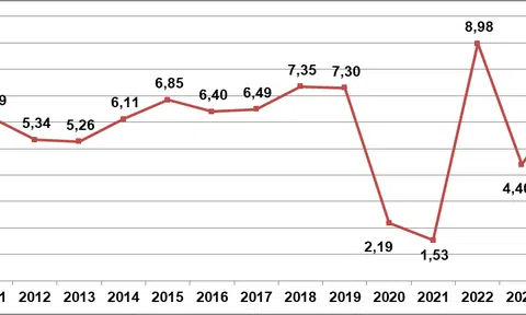 Tăng trưởng GDP quý III/2024: Dấu hiệu tích cực cho nền kinh tế Việt Nam