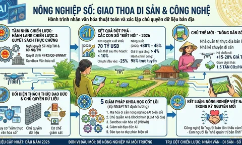 Nông nghiệp số - Hành trình nhân văn hoá công nghệ và chủ quyền di sản (Bài 07)