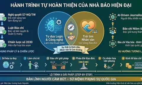 Hành trình tự hoàn thiện của nhà báo hiện đại (Bài 09)