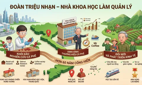 Đoàn Triệu Nhạn: Nhà khoa học làm quản lý