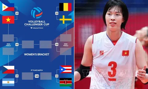 Lịch thi đấu ĐT Việt Nam tại Cúp bóng chuyền nữ Challenger 2024: Thanh Thúy rộng cửa làm nên lịch sử