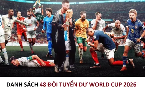 Danh sách 48 đội dự World Cup 2026: Châu Á có 9 suất, hàng loạt ông lớn phải ngồi nhà