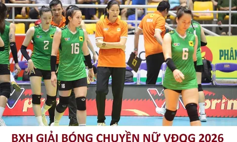 Bảng xếp hạng Giải bóng chuyền nữ Việt Nam VĐQG 2026 mới nhất: VTV Bình Điền Long An thua đau