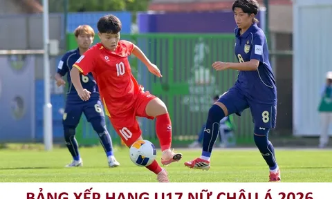 Bảng xếp hạng U17 nữ châu Á 2026 mới nhất: U17 Việt Nam xếp thứ mấy sau trận hòa U17 Thái Lan?