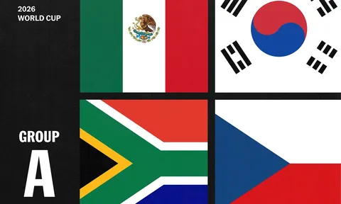 Bảng xếp hạng VCK World Cup 2026 mới nhất - Bảng A: Đại diện châu Á gây sốt, chủ nhà bị loại sớm?