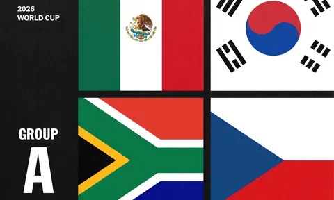 Nhận định bảng A World Cup 2026: Mexico sáng cửa đi tiếp, Hàn Quốc đối mặt thách thức
