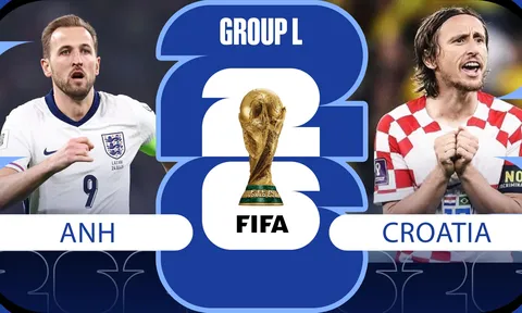 Dự đoán kết quả, tỷ số bóng đá Anh vs Croatia, 03h00 ngày 17/6 - Nhận định World Cup 2026: Kane 'gieo sầu' cho Modric?