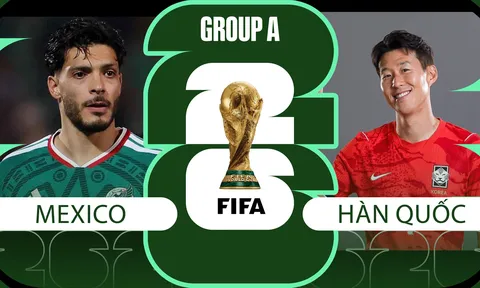 Nhận định, dự đoán tỷ số Mexico vs Hàn Quốc, 08h ngày 19/6 - World Cup 2026: 'Đại chiến' ngôi đầu