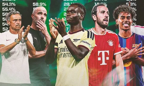 Dự đoán đội vô địch UEFA Champions League 2026/27: Siêu máy tính đặt niềm tin vào Arsenal, quay lưng với Man United