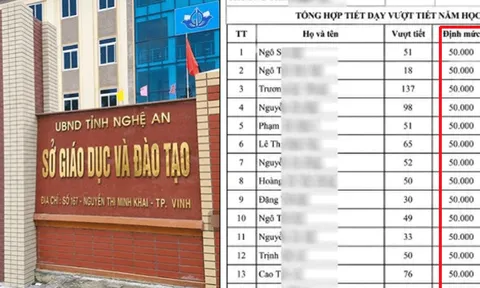 Hiệu trưởng lên tiếng về phản ánh tiền dạy vượt giờ nhiều giáo viên ở Nghệ An bị ‘bớt xén’, chỉ trả 50.000/tiết
