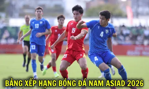 Bảng xếp hạng bóng đá nam ASIAD 2026 mới nhất 22/9: U23 Việt Nam thở phào, vé vào Tứ kết khó tin