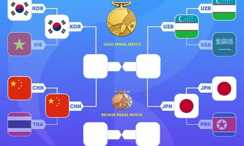 VTV trực tiếp bóng đá nam ASIAD 2026 hôm nay 30/9 - Link xem trực tiếp Bán kết ASIAD 2026 trên VTV6